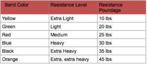 Resistance Tube Strength Lvl