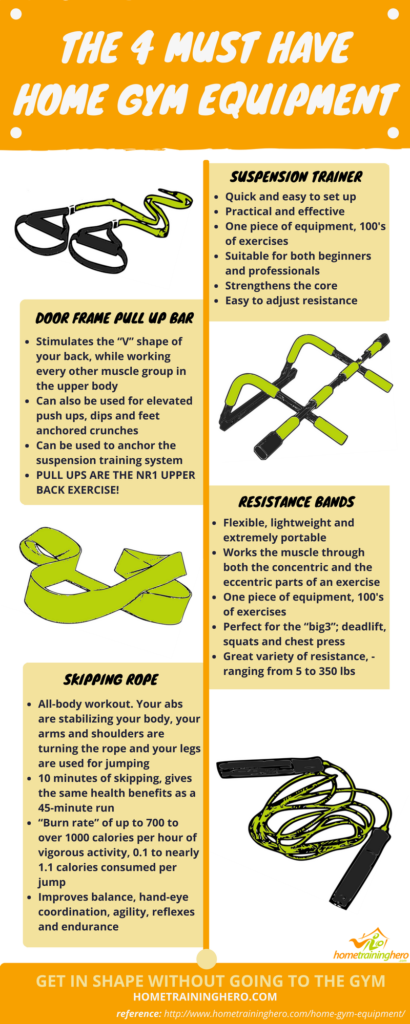 best-home-gym-exercise-equipment
