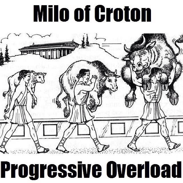 Progressive Overload Milo of Croton