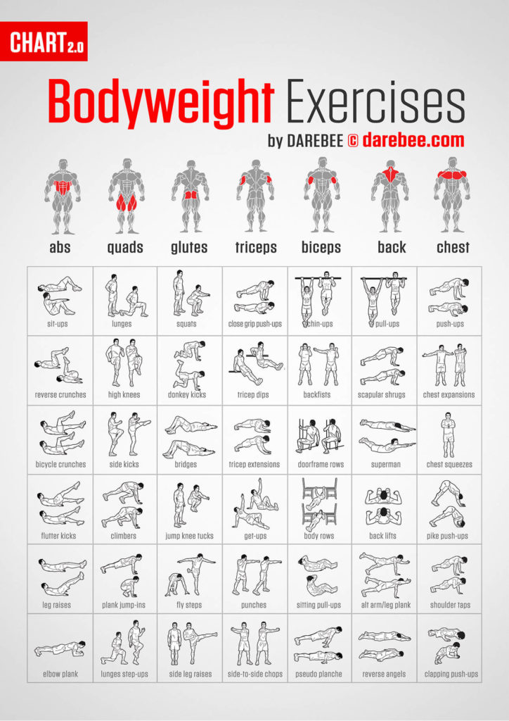 Functional Training Exercises List DAREBEE