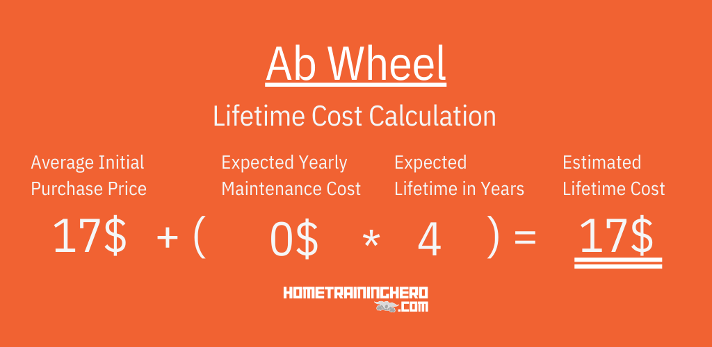 Ab Wheel Lifetime Cost Calculation