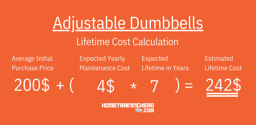 Adjustable Dumbbells Lifetime Cost Calculation