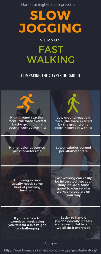 Benefits of Running Slow vs Fast Walking [Infographic]