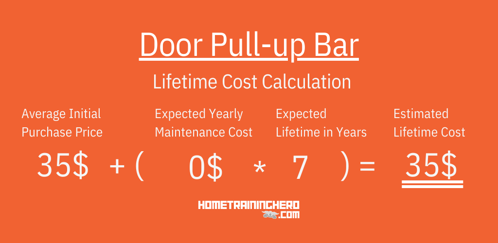 Door Pull-up Bar Lifetime Cost Calculation