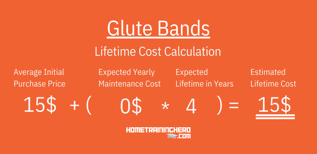 Glute Bands Lifetime Cost Calculation
