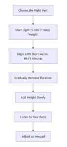 5 Amazing Benefits of Walking With a Weighted Vest (2025)