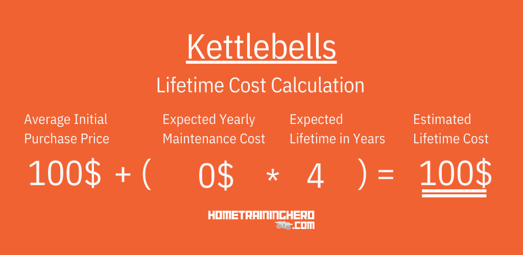 Kettlebells Lifetime Cost Calculation