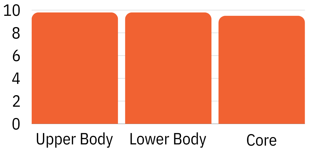 KettlebellsTotal Body Score Chart