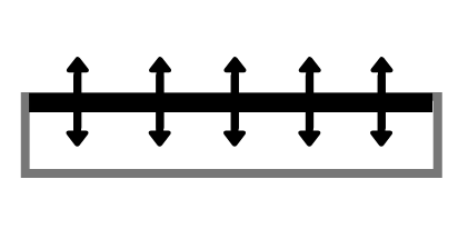 Linear or Vertical Vibration Plate