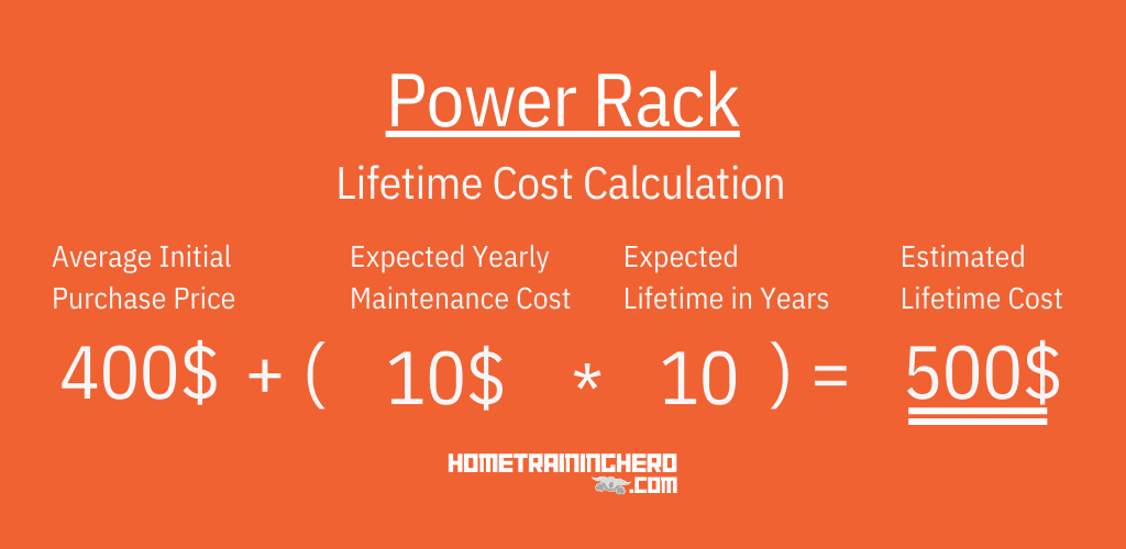 Power Rack Lifetime Cost Calculation