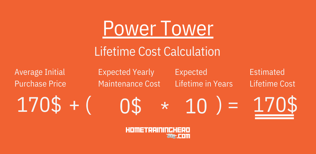 Power Tower Lifetime Cost Calculation