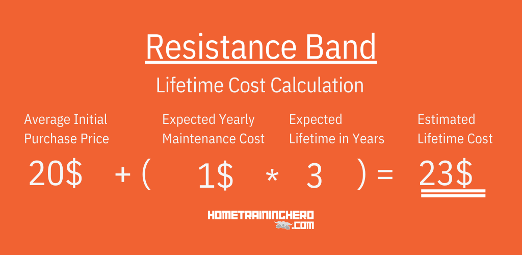 Resistance Band Lifetime Cost Calculation