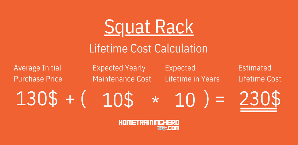 Squat Rack Lifetime Cost Calculation
