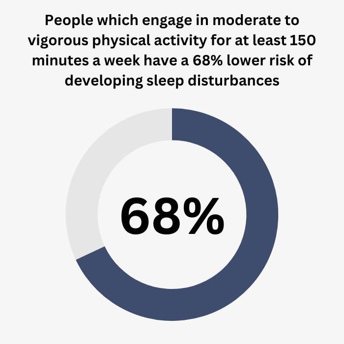 Statistics Exercise Impact on Sleep