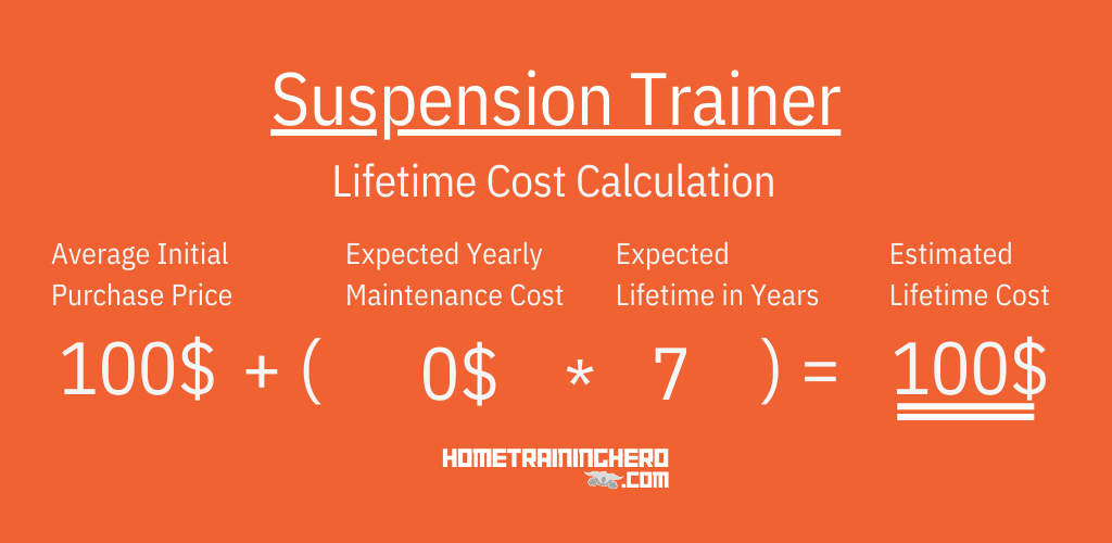 Suspension Trainer Lifetime Cost Calculation