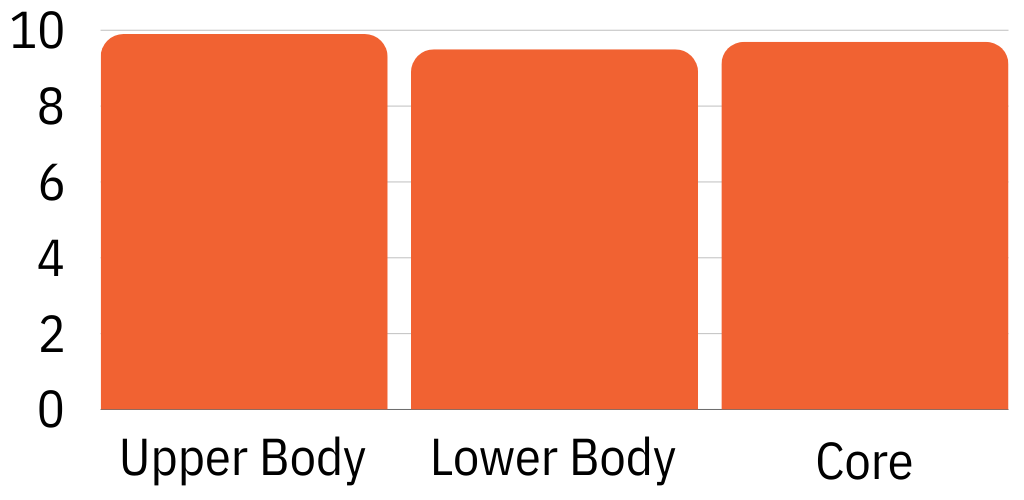 Suspension Trainer Total Body Score Chart