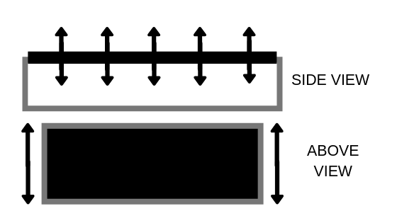 Triplanar Vibration Machine