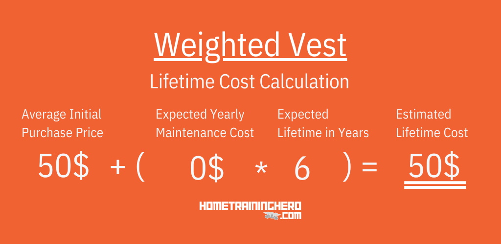 Weighted Vest Lifetime Cost Calculation